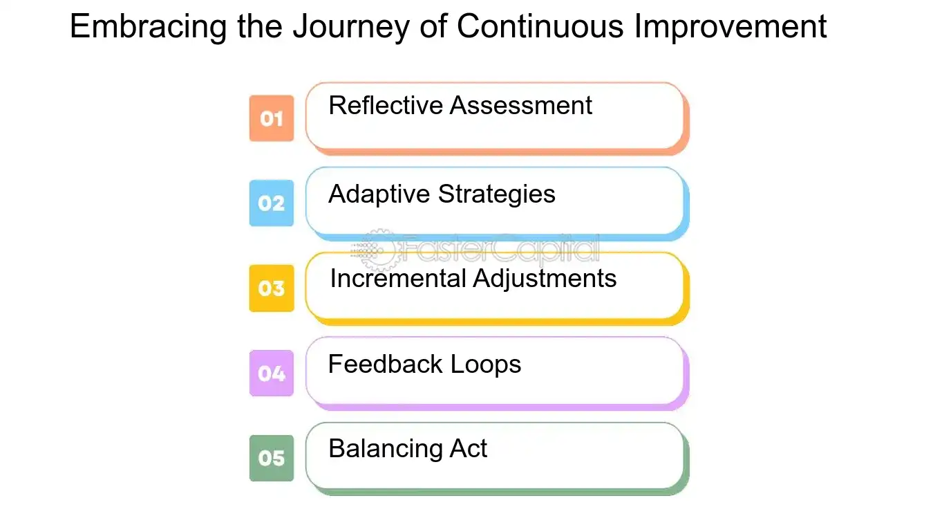 Embracing the Journey of Continuous Improvement - Time Utilization: Daily Routine Structuring: A Day Well Spent: Structuring Your Daily Routine